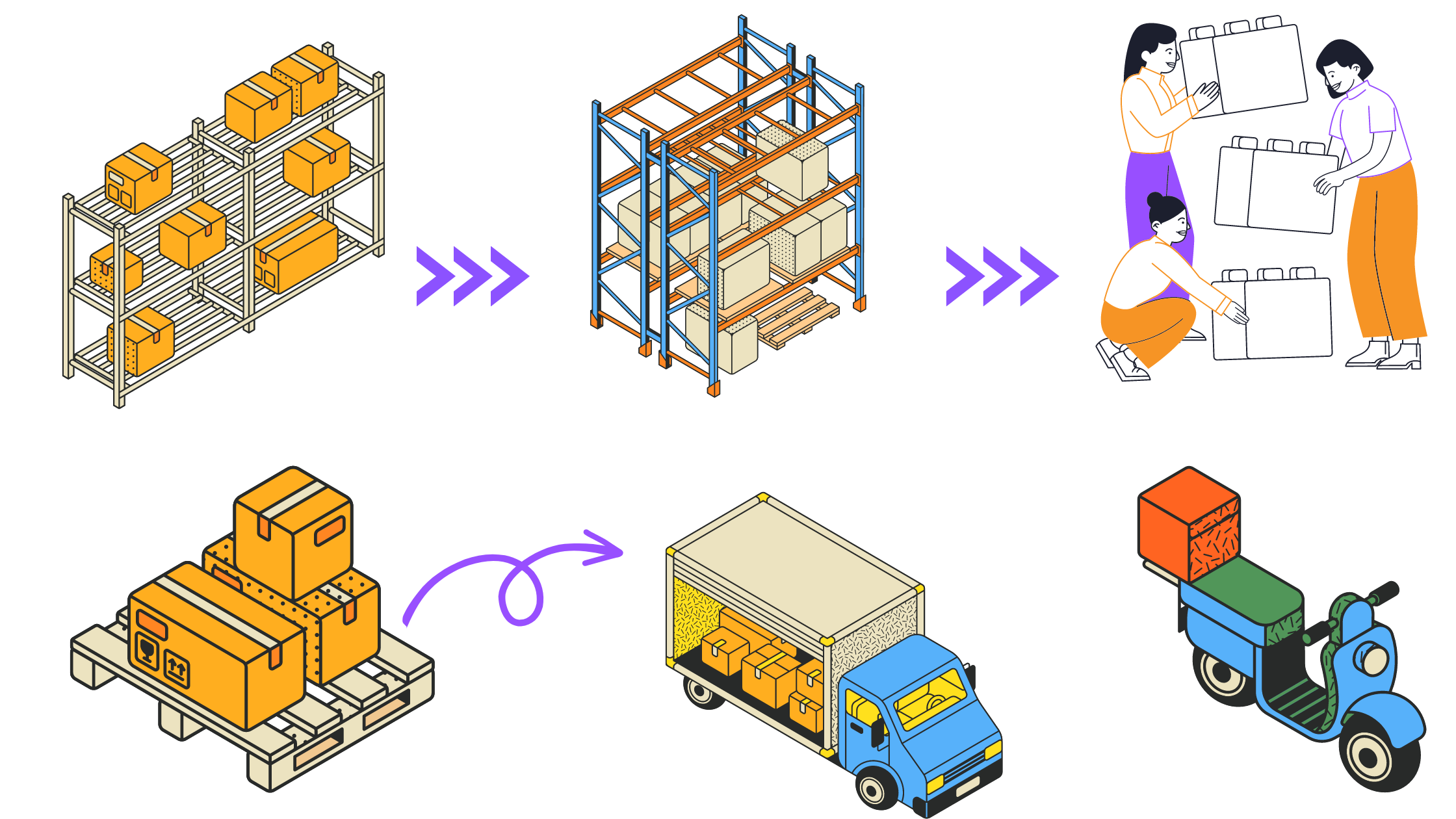 Optimizing Channel Distribution for Increased Efficiency and Profitability